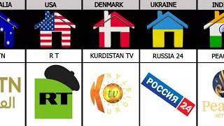 Banned Tv Channel From Different Countries