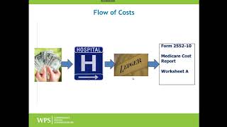 Provider-Based Physicians On The Cost Report