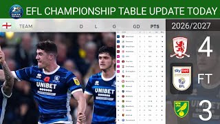 EFL CHAMPIONSHIP  TABLE UPDATED TODAY | CHAMPIONSHIP TABLE AND STANDING TODAY 2026/2027