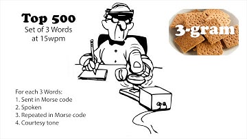 Sets of 3 Words at 15wpm