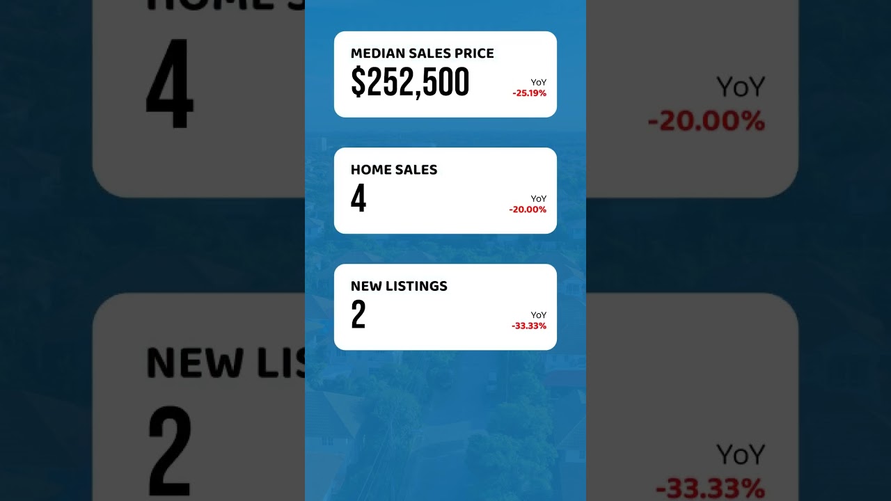 🏡 Elgin, SC Real Estate Market Insights – May 2025 🏡  As we dive into the Elgin real estate market