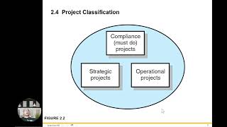 Famous Organization Strategy & Project Selection Chapter 2 Net Worth