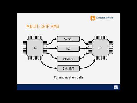 Developing embedded real-time
