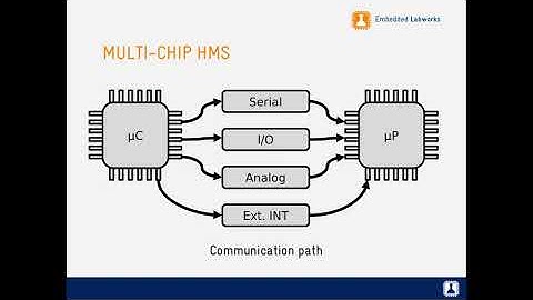 Developing embedded real-time applications with heterogeneous multiprocessing systems