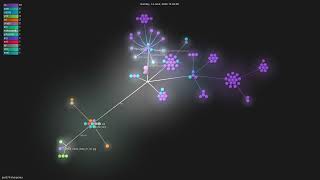par274/sharpemu - Gource visualisation