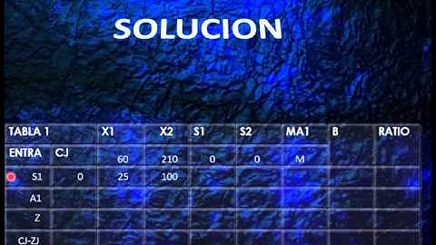 Minimizacion Por Simplex