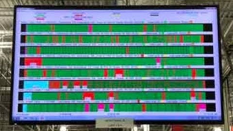 Visibility & Accountability for Machine Monitoring