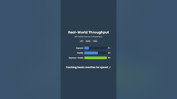 Express vs Fastify vs NestJS — Real Performance Benchmarks (and When NOT to Migrate)