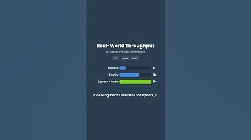 Express vs Fastify vs NestJS — Real Performance Benchmarks (and When NOT to Migrate)