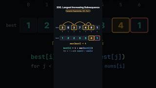 Longest Increasing Subsequence, Part 1: DP | LeetCode 300
