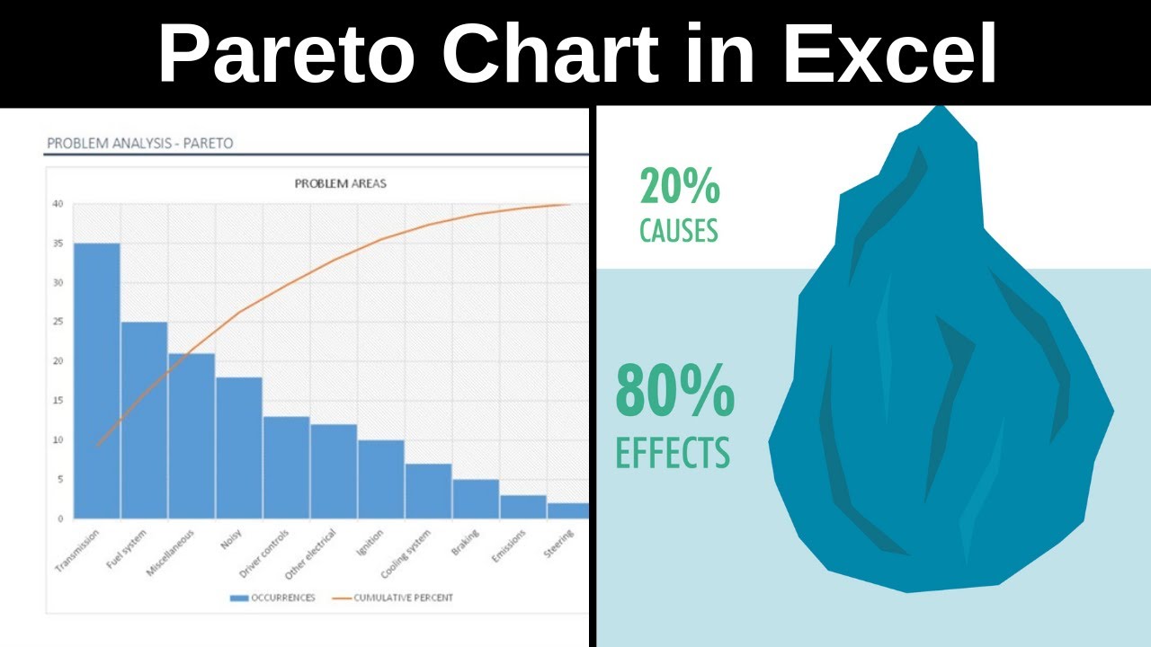 Weighted Pareto Chart