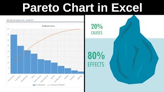 how to build a pareto chart in excel 2013