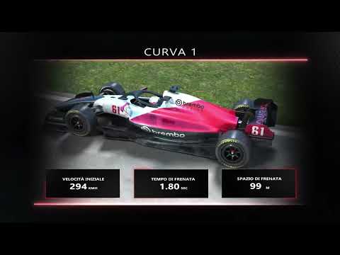 Brembo Brakes Facts F1 2026: F1 Brakes at the Madring Circuit in Madrid