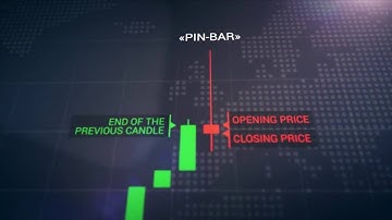 Pin Bar Forex & Binary Options Strategy