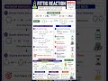 #easy way for fittig reaction #music