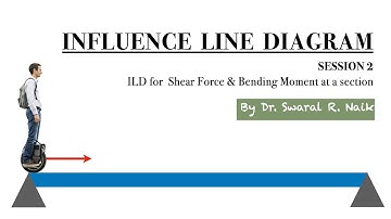 Influence Line Diagram | S2 | ILD for Shear Force-Bending Moment at a section | Dr. Swaral R. Naik