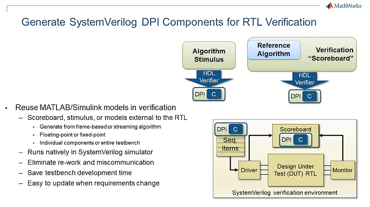 Adopting Model-Based Design for FPGA, ASIC, and SoC Development