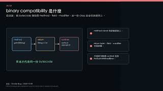 Gradle DAGP：duplicate classes 怎麼變風險