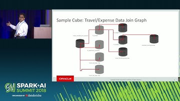 Interactive Business Intelligence and OLAP on Big Data Lakes  (Srikanth Desikan)