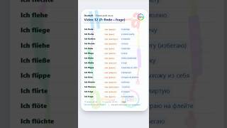 Немецкие глаголы, Video 12, A1-A2: finde – frage | Deutsch Lernen Täglic