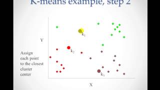 Modeling Techniques using R Chapter 7 Text Mining part 16 K Means Clustering