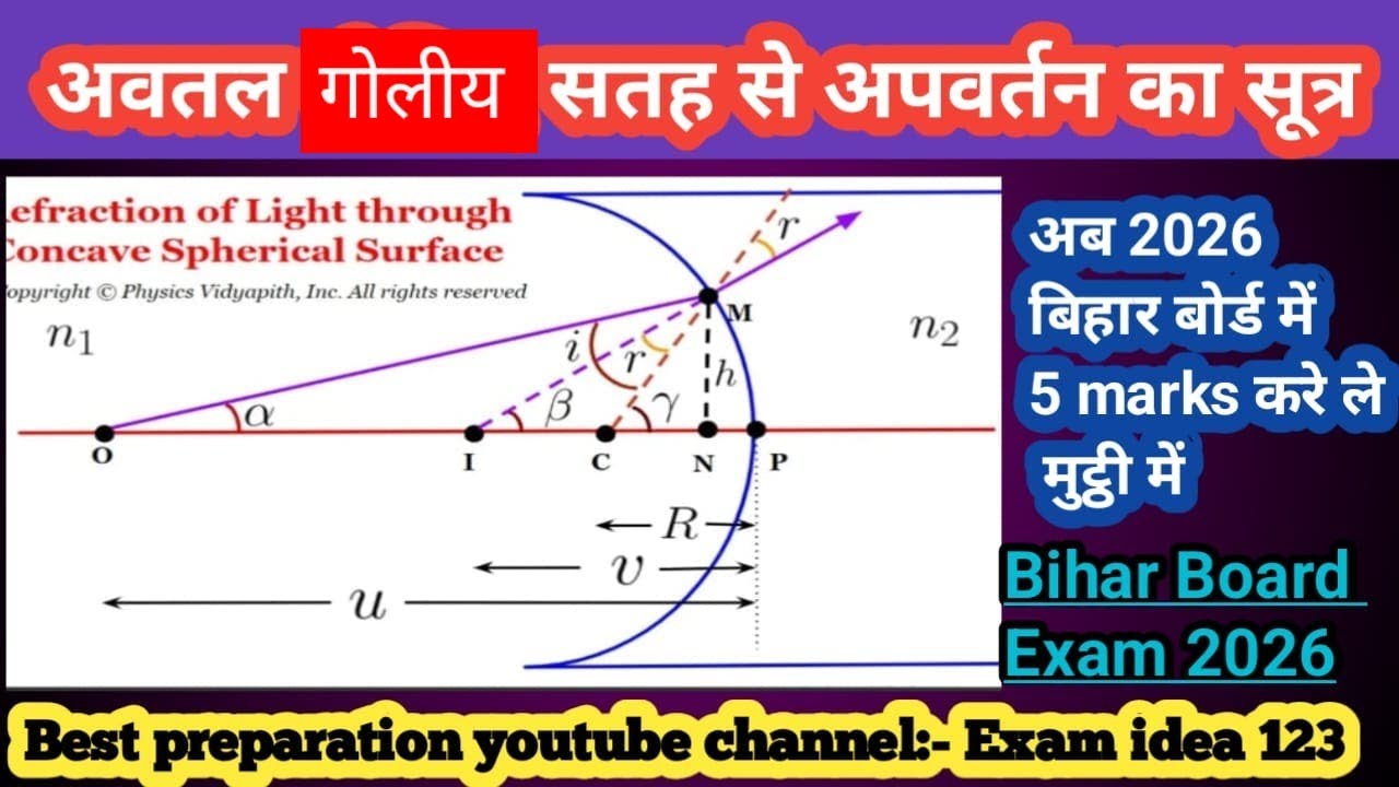 Refraction of light through  concave spherical surface (optics)  5 marks 12th exam Bihar board .