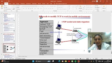 Mobile Computing - Mobile TCP
