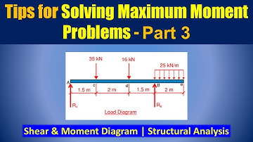 How to Solve Maximum Moment Problems - Part 3 | Structural Analysis | Shear and Moment Diagram