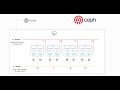 Bài 4 | Add host tạo Cluster Ceph Storage