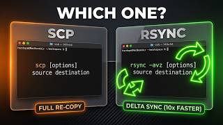 Full scp VS rsync: Which should you use Guide