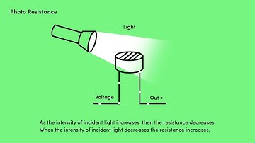 How sensors measure light using resistance
