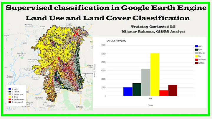 Supervised classification in Google Earth Engine Land Use and Land Cover Classification Earth Engine