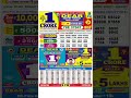 Nagaland Start Lottery Result Start Lottery Today 8pm Sambad Live 19/05/2026 Night Sambad live