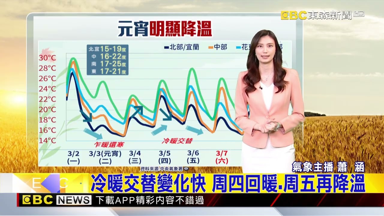 越晚越涼！ 冷空氣將南下 元宵全台有雨@newsebc
