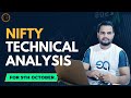 Market Analysis For 9Th-October