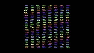Commodore 64 – 208 Moving Sprites on Screen