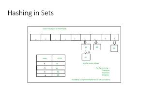 Sets in Python [ENG] Module 2 Lecture 9 ZE - 209
