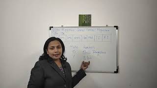 SCON: Serial Control Register of 8051 Microcontroller