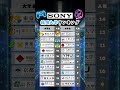ソニーの採用大学ランキング #就活 #就活生 #27卒 #転職 #転職活動
