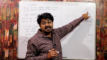 Ansible Roles,Conditions and Ansible Vault-Hindi/Urdu | What is Ansible | Ansible Full Course