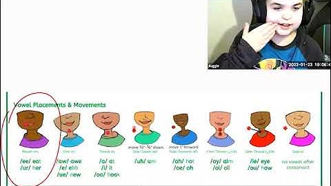 Cued Speech: Consonant Handshapes and Vowel Placements Introduction by Auggie