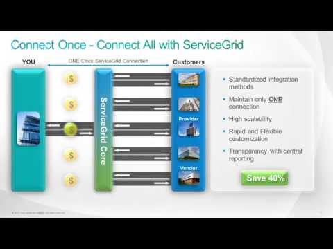 How Integration Works with Cisco ServiceGrid