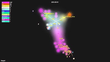 Sequel in two minutes