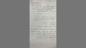 Memory Hierarchy basics#computer organization