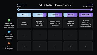 Simple Framework for AI Feature Exploration