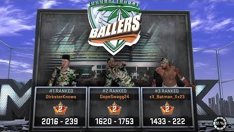 NBA 2K16 99 OVR POINT GOD ATTRIBUTE UPGRADE & SIGNATURE STYLES