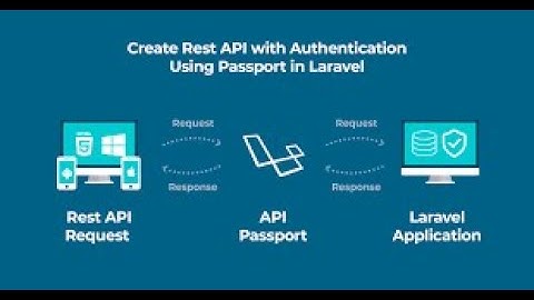 Create an API with Laravel 7 Passport & Personal Access Tokens