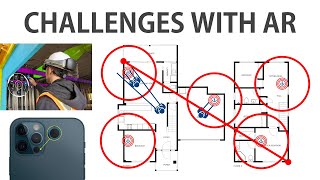 Keyack Tech - Overcoming Challenges with AR/MR in Construction