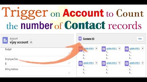 Apex trigger on Account to create and count the number of Contact when Account is created/updated