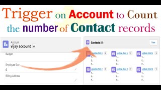 Apex trigger on Account to create and count the number of Contact when Account is created/updated
